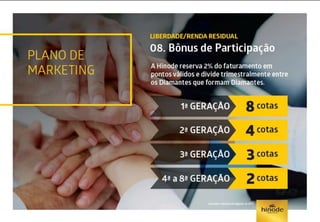 Apresentação de negócios Hinode Atualizada