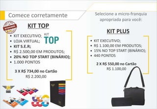 Apresentação de negócios Hinode Atualizada