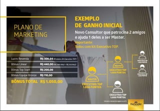 Apresentação de negócios Hinode Atualizada