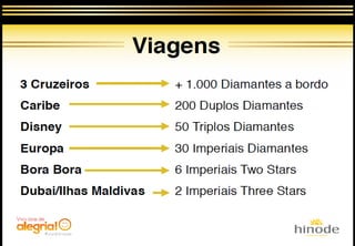 Apresentação de negócios Hinode Atualizada