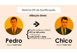 Pedro indicou Chico
50% de 340 pontos
=170 pontos
cada ponto 1 dólar
170 dólares de afiliação direta
Pedroadquiriu Trader Gold
Chicoadquiriu Trader Gold
Afiliação Direta
Sistema D9 de bonificação
 