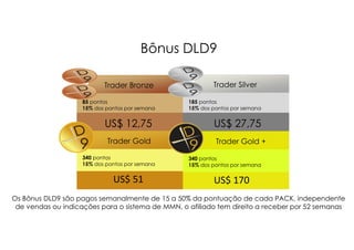 US$ 51 US$ 170
85 pontos
15% dos pontos por semana
Trader Bronze
US$ 12,75
340 pontos
15% dos pontos por semana
Trader Gold
Trader Silver
185 pontos
15% dos pontos por semana
US$ 27,75
Trader Gold +
340 pontos
15% dos pontos por semana
Os Bônus DLD9 são pagos semanalmente de 15 a 50% da pontuação de cada PACK, independente
de vendas ou indicações para o sistema de MMN, o afiliado tem direito a receber por 52 semanas
Bônus DLD9
 