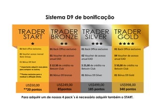 Sistema D9 de bonificação
Para adquirir um de nossos 4 pack´s é necessário adquirir também o START.
01 Back Office exclusivo
02 Voucher de acesso
anual EAD
$ 25,00 de crédito na
Betcoin Club
01 Bônus D9 Silver
01 Back Office exclusivo
04 Voucher de acesso
anual EAD
$ 50,00 de crédito na
Betcoin Club
01 Bônus D9 Gold
US$499,00
185 pontos
US$998,00
340 pontos
01 Back Office exclusivo
01 Voucher de acesso
anual EAD
$ 12.50 de crédito na
Betcoin Club
01 Bônus D9 bronze
US$249,00
85pontos
01 Back office exclusivo;
01 Voucher acesso mensal
Basic Group;
01 Bônus D9 Start
* Importante adquirir esse plano
para comprar os outros;
**Pontos exclusivo para o
residual e afiliação direta.
US$50,00
**20 pontos
 