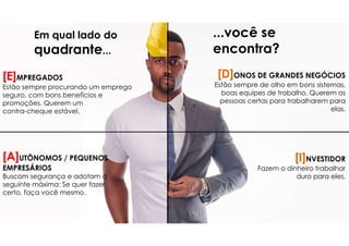 [D]ONOS DE GRANDES NEGÓCIOS
Estão sempre de olho em bons sistemas,
boas equipes de trabalho. Querem as
pessoas certas para trabalharem para
elas.
[I]NVESTIDOR
Fazem o dinheiro trabalhar
duro para eles.
[E]MPREGADOS
Estão sempre procurando um emprego
seguro, com bons benefícios e
promoções. Querem um
contra-cheque estável.
[A]UTÔNOMOS / PEQUENOS
EMPRESÁRIOS
Buscam segurança e adotam a
seguinte máxima: Se quer fazer
certo, faça você mesmo.
Em qual lado do
quadrante...
...você se
encontra?
 