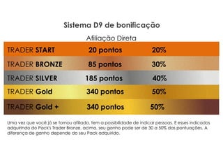 Sistema D9 de bonificação
Afiliação Direta
TRADER BRONZE 85 pontos 30%
TRADER SILVER 185 pontos 40%
TRADER Gold 340 pontos 50%
TRADER Gold + 340 pontos 50%
Uma vez que você já se tornou afiliado, tem a possibilidade de indicar pessoas. E esses indicados
adquirindo do Pack's Trader Bronze, acima, seu ganho pode ser de 30 a 50% das pontuações. A
diferença de ganho depende do seu Pack adquirido.
TRADER START 20 pontos 20%
 