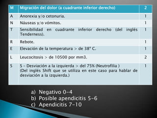 M   Migración del dolor (a cuadrante inferior derecho)             2

A   Anorexia y/o cetonuria.                                        1
N   Náuseas y/o vómitos.                                           1
T   Sensibilidad en cuadrante inferior derecho (del       inglés   1
    Tenderness).
R   Rebote.                                                        1
E   Elevación de la temperatura > de 38º C.                        1

L   Leucocitosis > de 10500 por mm3.                               2

S   S – Desviación a la izquierda > del 75% (Neutrofilia )         1
    (Del inglés Shift que se utiliza en este caso para hablar de
    desviación a la izquierda.)



         a) Negativo 0-4
         b) Posible apendicitis 5-6
         c) Apendicitis 7-10
 