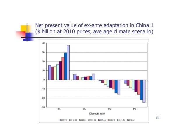 apndice 1 economic analysis of adaptation to climate change 54 638