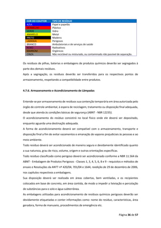 Página 36 de 57
COR DO COLETOR TIPO DE RESÍDUO
AZUL Papel e papelão
VERMELHO Plástico
VERDE Vidro
AMARELO Metal
PRETO Madeira
LARANJA Perigosos
BRANCO Ambulatoriais e de serviços de saúde
ROXO Radioativos
MARROM Orgânicos
CINZA Não reciclável ou misturado, ou contaminado não passível de separação.
Os resíduos de pilhas, baterias e embalagens de produtos químicos deverão ser segregados à
parte dos demais resíduos.
Após a segregação, os resíduos deverão ser transferidos para os respectivos pontos de
armazenamento, respeitando a compatibilidade entre produtos.
4.7.6. Armazenamento e Acondicionamento de Lâmpadas
Entende-se por armazenamento de resíduos sua contenção temporária em área autorizada pelo
órgão de controle ambiental, à espera de reciclagem, tratamento ou disposição final adequada,
desde que atenda às condições básicas de segurança (ABNT - NBR 12235).
O acondicionamento do resíduo consistirá no local físico onde ele deverá ser depositado,
enquanto aguarda uma destinação adequada.
A forma de acondicionamento deverá ser compatível com o armazenamento, transporte e
disposição final a fim de evitar vazamentos e emanação de vapores prejudiciais às pessoas e ao
meio ambiente.
Todo resíduo deverá ser acondicionado de maneira segura e devidamente identificado quanto
a sua natureza, grau de risco, volume, origem e outras orientações específicas.
Todo resíduo classificado como perigoso deverá ser acondicionado conforme a NBR 11.564 da
ABNT - Embalagem de Produtos Perigosos - Classes 1, 3, 4, 5, 6, 8 e 9 - requisitos e métodos de
ensaio e Resoluções da ANTT nº 420/04, 701/04 e 1644, reedição de 29 de dezembro de 2006,
nos capítulos respectivos a embalagens.
Sua disposição deverá ser realizada em áreas cobertas, bem ventiladas, e os recipientes
colocados em base de concreto, em área contida, de modo a impedir a lixiviação e percolação
de substâncias para o solo e água subterrânea.
As embalagens utilizadas para acondicionamento de resíduos químicos perigosos deverão ser
devidamente etiquetadas e conter informações como: nome do resíduo, características, área
geradora, forma de manuseio, procedimentos de emergência etc.
 