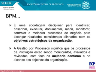 http://escritoriodeprocessos.es.gov.br
ESCRITÓRIO CENTRAL DE PROCESSOS
 É uma abordagem disciplinar para identificar,
desenhar, executar, documentar, medir, monitorar,
controlar e melhorar processos de negócio para
alcançar resultados consistentes alinhados com os
objetivos estratégicos da organização.
 A Gestão por Processos significa que os processos
da instituição estão sendo monitorados, avaliados e
revisados, com foco na melhoria contínua e no
alcance dos objetivos da organização.
BPM...
 