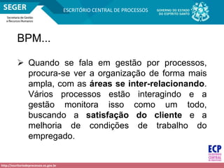 http://escritoriodeprocessos.es.gov.br
ESCRITÓRIO CENTRAL DE PROCESSOS
 Quando se fala em gestão por processos,
procura-se ver a organização de forma mais
ampla, com as áreas se inter-relacionando.
Vários processos estão interagindo e a
gestão monitora isso como um todo,
buscando a satisfação do cliente e a
melhoria de condições de trabalho do
empregado.
BPM...
 
