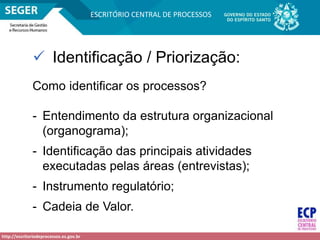 http://escritoriodeprocessos.es.gov.br
ESCRITÓRIO CENTRAL DE PROCESSOS
 Identificação / Priorização:
Como identificar os processos?
- Entendimento da estrutura organizacional
(organograma);
- Identificação das principais atividades
executadas pelas áreas (entrevistas);
- Instrumento regulatório;
- Cadeia de Valor.
 