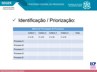 http://escritoriodeprocessos.es.gov.br
ESCRITÓRIO CENTRAL DE PROCESSOS
 Identificação / Priorização:
Matriz de Priorização de Processos
Critério 1 Critério 2 Critério 3 Critério 4 Total
(1 a 5) (1 a 5) (1 a 5) (1 a 5)
Processo A
Processo B
Processo C
Processo D
Processo E
 