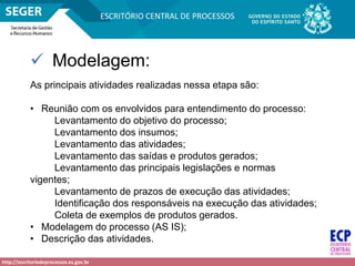 http://escritoriodeprocessos.es.gov.br
ESCRITÓRIO CENTRAL DE PROCESSOS
 Modelagem:
As principais atividades realizadas nessa etapa são:
• Reunião com os envolvidos para entendimento do processo:
Levantamento do objetivo do processo;
Levantamento dos insumos;
Levantamento das atividades;
Levantamento das saídas e produtos gerados;
Levantamento das principais legislações e normas
vigentes;
Levantamento de prazos de execução das atividades;
Identificação dos responsáveis na execução das atividades;
Coleta de exemplos de produtos gerados.
• Modelagem do processo (AS IS);
• Descrição das atividades.
 