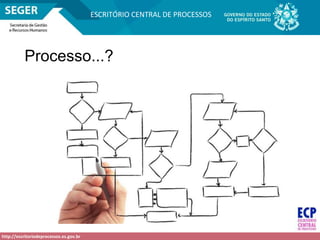 http://escritoriodeprocessos.es.gov.br
ESCRITÓRIO CENTRAL DE PROCESSOS
Processo...?
 