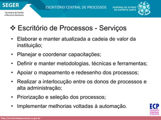 http://escritoriodeprocessos.es.gov.br
ESCRITÓRIO CENTRAL DE PROCESSOS
 Escritório de Processos - Serviços
• Elaborar e manter atualizada a cadeia de valor da
instituição;
• Planejar e coordenar capacitações;
• Definir e manter metodologias, técnicas e ferramentas;
• Apoiar o mapeamento e redesenho dos processos;
• Realizar a interlocução entre os donos de processos e
alta administração;
• Priorização e seleção dos processos;
• Implementar melhorias voltadas à automação.
 
