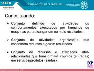 http://escritoriodeprocessos.es.gov.br
ESCRITÓRIO CENTRAL DE PROCESSOS
Conceituando:
 Conjunto definido de atividades ou
comportamentos executados por humanos ou
máquinas para alcançar um ou mais resultados.
 Conjunto de atividades organizadas que
consomem recursos e geram resultados.
 Conjunto de recursos e atividades inter-
relacionadas que transformam insumos (entradas)
em serviços/produtos (saídas).
 