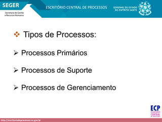 http://escritoriodeprocessos.es.gov.br
ESCRITÓRIO CENTRAL DE PROCESSOS
 Tipos de Processos:
 Processos Primários
 Processos de Suporte
 Processos de Gerenciamento
 