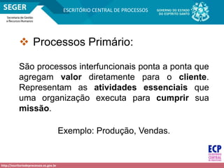 http://escritoriodeprocessos.es.gov.br
ESCRITÓRIO CENTRAL DE PROCESSOS
 Processos Primário:
São processos interfuncionais ponta a ponta que
agregam valor diretamente para o cliente.
Representam as atividades essenciais que
uma organização executa para cumprir sua
missão.
Exemplo: Produção, Vendas.
 