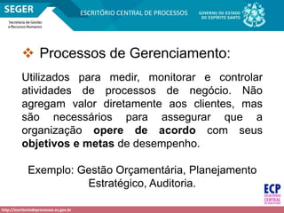 http://escritoriodeprocessos.es.gov.br
ESCRITÓRIO CENTRAL DE PROCESSOS
 Processos de Gerenciamento:
Utilizados para medir, monitorar e controlar
atividades de processos de negócio. Não
agregam valor diretamente aos clientes, mas
são necessários para assegurar que a
organização opere de acordo com seus
objetivos e metas de desempenho.
Exemplo: Gestão Orçamentária, Planejamento
Estratégico, Auditoria.
 