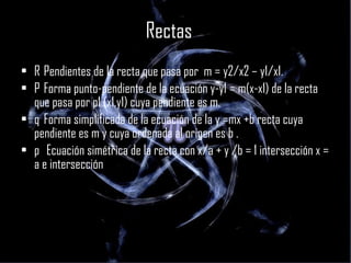 Rectas   Pendientes de la recta que pasa por  m = y2/x2 – y1/x1.   Forma punto-pendiente de la ecuación y-y1 = m(x-x1) de la recta que pasa por p1 (x1,y1) cuya pendiente es m.   Forma simplificada de la ecuación de la y =mx +b recta cuya pendiente es m y cuya ordenada al origen es b .   Ecuación simétrica de la recta con x/a + y /b = 1 intersección x = a e intersección  