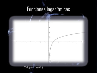 Funciones logarítmicas Y=log a^  (a>1 ) 