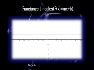 Funciones Lineales(F(x)=mx+b) F(x)= b  