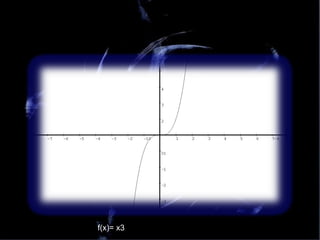 f(x)= x3  