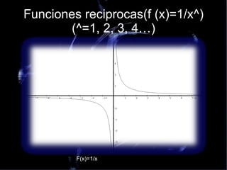 Funciones reciprocas(f (x)=1/x^) (^=1, 2, 3, 4…) F(x)=1/x  