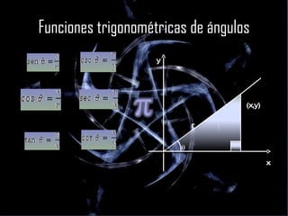 Funciones trigonométricas de ángulos  r (x,y) y x 