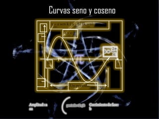 Curvas seno y coseno 