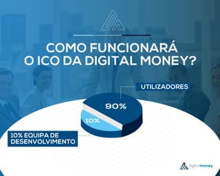 COMO FUNCIONARÁ
O ICO DA DIGITAL MONEY?
UTILIZADORES
10% EQUIPA DE
DESENVOLVIMENTO
90%
10%
 