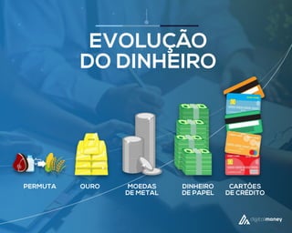 EVOLUÇÃO
DO DINHEIRO
PERMUTA OURO MOEDAS
DE METAL
DINHEIRO
DE PAPEL
CARTÕES
DE CRÉDITO
 