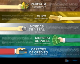 HOMEM PRIMITIVO
ATÉ 3000 A.C
PERMUTA
A segunda grande revolução na história do dinheiro, o pa-
pel-moeda, teve uma origem mais confusa. Já existiam cédu-
las na China do ano 960, mas não se espalharam para outros
lugares e caíram em desuso no fim do século XIV. As notas só
apareceram na Europa e daí para o mundo – em 1661, na
Suécia.
Ao longo da história, os mais diversos artigos foram
usados com essa finalidade, como o chocolate entre os
astecas, o bacalhau seco entre os noruegueses ou o sal no
antigo Egito, que deu origem ao termo salário.
600A.C ATÉ O SÉCULO XV
MOEDAS
DE METAL
Criadas pelos gregos do século VII A.C, a moeda metálica possuia
um valor padronizado pelo estado. Foi uma invenção revolu-
cionária. Esta facilitou a acumulação de dinheiro, a contribuição
de impostos e o acesso das camadas mais pobres às riquezas.
DINHEIRO
DE PAPEL
SÉCULO XV ATÉ OS DIAS ATUAIS
Quando o homem descobriu o ouro, passou a utilizá-lo para
fabricar utensílios. Por apresentar características como a divisi-
bilidade, raridade, facilidade de transporte e beleza, o metal foi
eleito como principal padrão de valor.
OURO
3000 A.C ATÉ 600 A.C
1950 ATÉ OS DIAS DE HOJE
CARTÕES
DE CRÉDITO
Em 1950, Frank MacNamara criou o Diners Club. O cartão era
aceite em apenas 27 restaurantes e era usado por aproxima-
damente 200 pessoas que eram amigos de Frank. 16 anos
mais tarde, em 1966, o BankAmerican criou o cartão
BankAmericard. Em pouco tempo já era aceite em mais de 12
milhões de estabelecimentos e mais tarde começou a
chamar-se VISA.
 