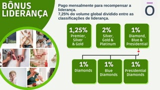 +
Premier,
Silver
& Gold
Silver,
Gold &
Platinum
Diamond,
Blue &
Presidential
Diamonds Blue
Diamonds
Presidential
Diamonds
Pago mensalmente para recompensar a
liderança.
7,25% do volume global dividido entre as
classificações de liderança.
 