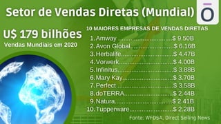 1.
2.
3.
4.
5.
6.
7.
8.
9.
10.
Fonte: WFDSA, Direct Selling News
 