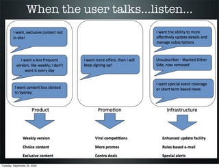 When the user talks...listen...




Tuesday, September 29, 2009
 