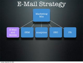 E-Mail Strategy
                                      Marketing
                                        Mix




                 E-Mail
                  and           SEM   Analytics   SEO   PR
                 Mobile




Tuesday, September 29, 2009
 