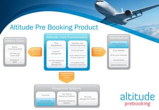 Altitude Pre Booking Product
 