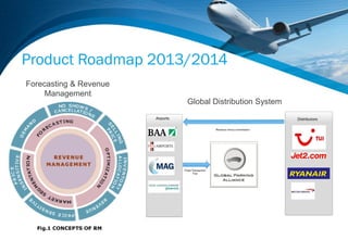 Product Roadmap 2013/2014
Forecasting & Revenue
     Management
                        Global Distribution System
 