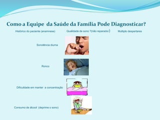 Como a Equipe da Saúde da Família Pode Diagnosticar?
Histórico do paciente (anamnese)
Sonolência diurna
Ronco
Dificuldade em manter a concentração
Consumo de álcool (deprime o sono)
Qualidade de sono ?(não reparador) Multiplo despertares
 