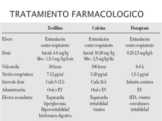 A P N E A  N E O N A T A L