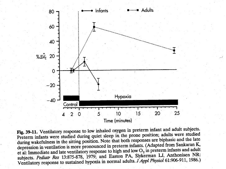 Apneaof prematurity detailedt