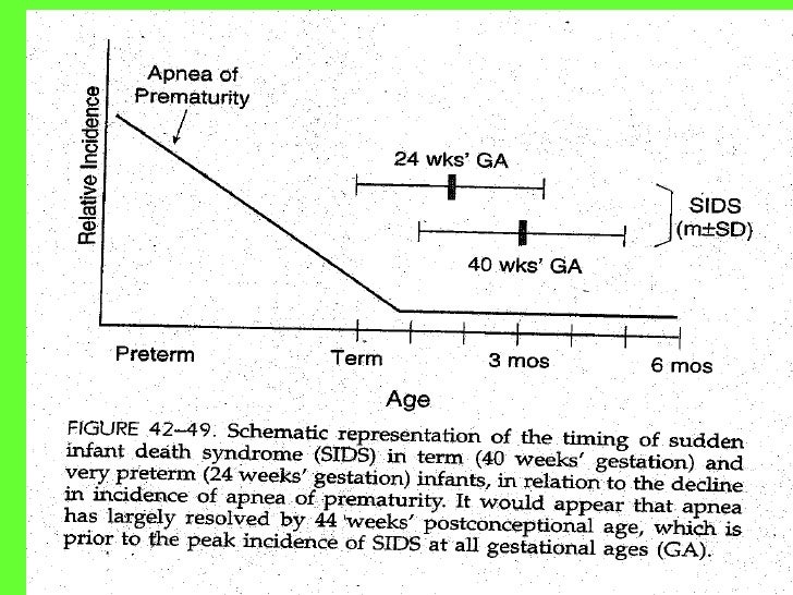 Apneaof prematurity detailedt