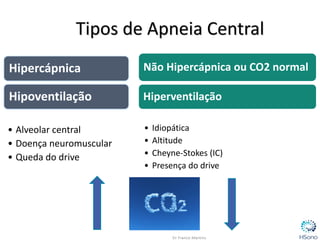 Tipos de Apneia Central
Hipercápnica
Hipoventilação
• Alveolar central
• Doença neuromuscular
• Queda do drive
Não Hipercápnica ou CO2 normal
Hiperventilação
• Idiopática
• Altitude
• Cheyne-Stokes (IC)
• Presença do drive
 