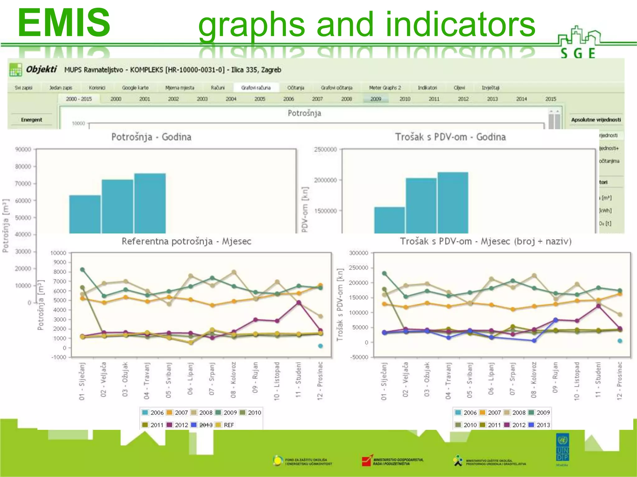 EMIS graphs and indicators
 