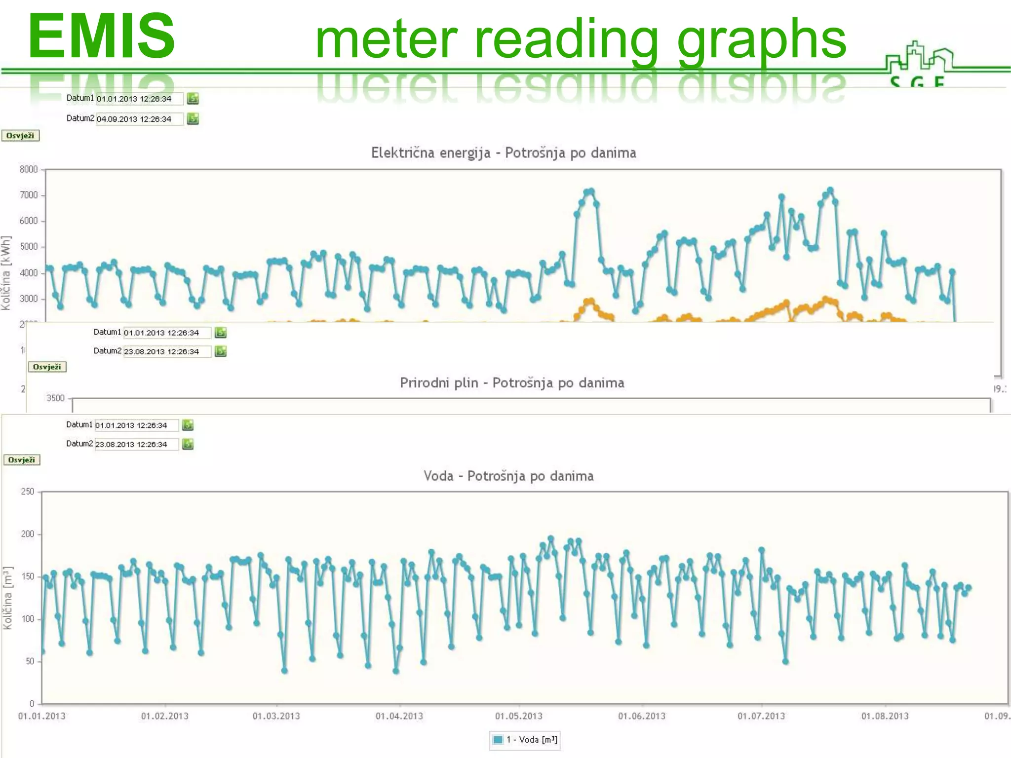 EMIS meter reading graphs
 