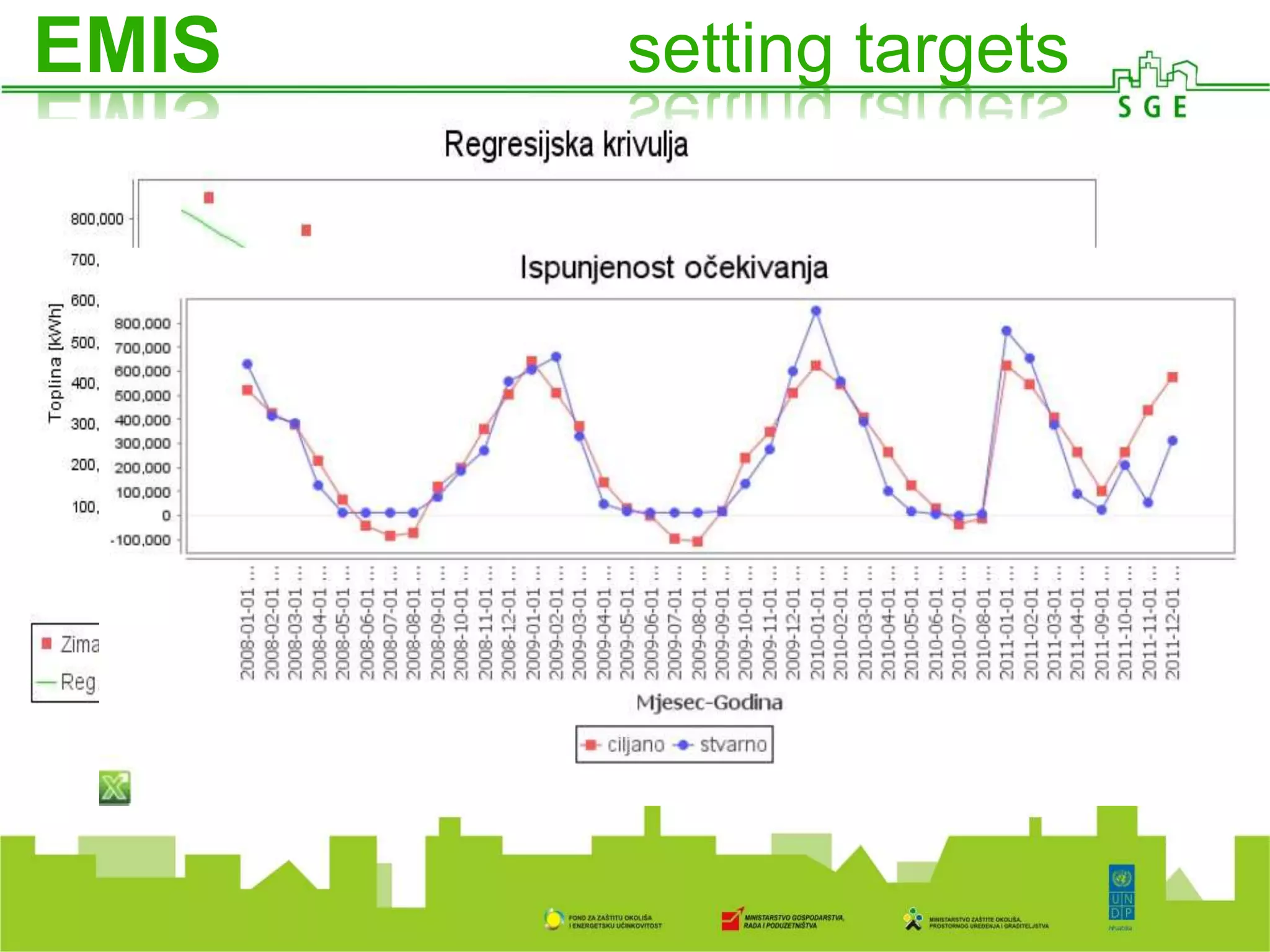 EMIS setting targets
 