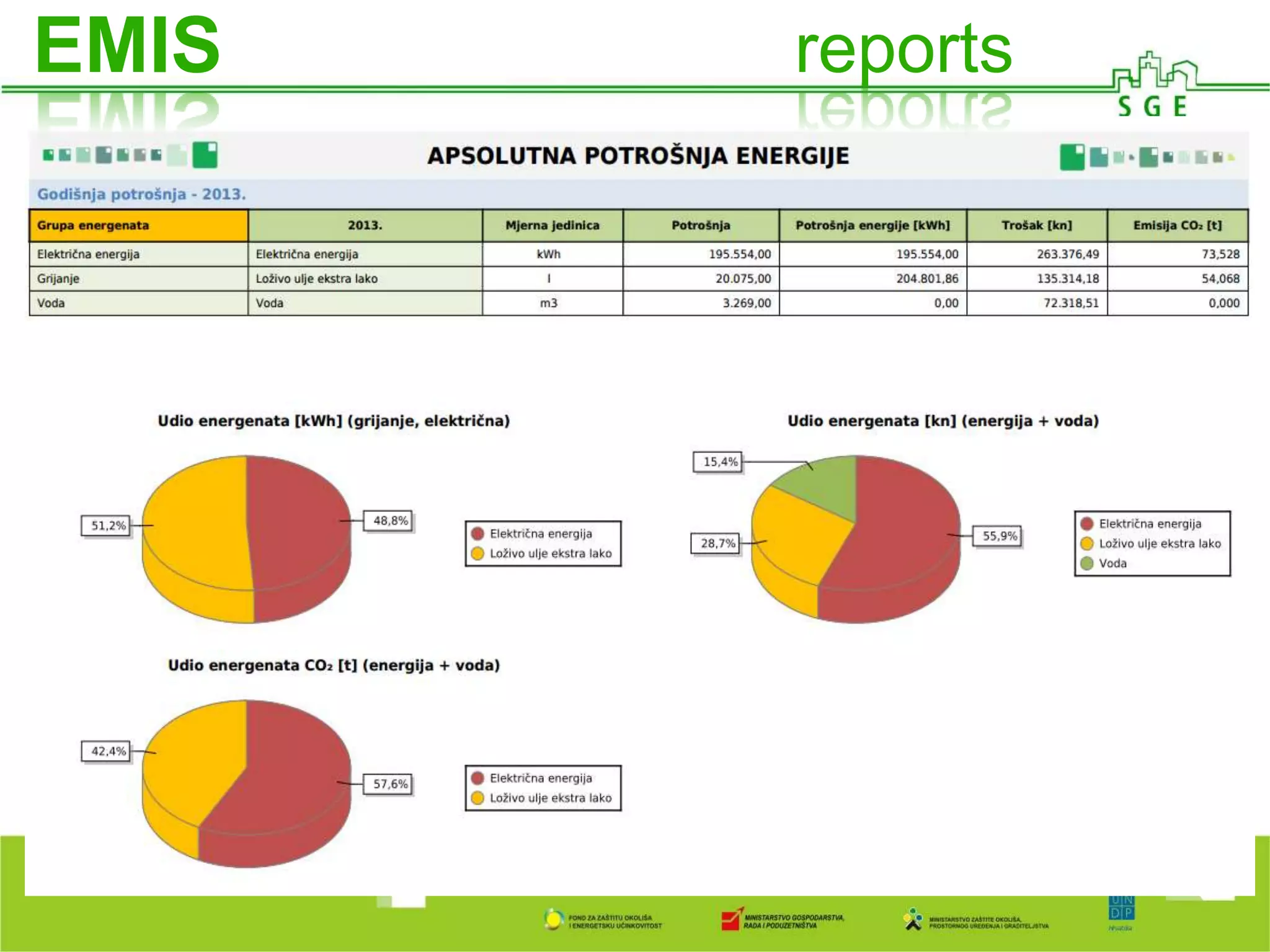 EMIS reports
 