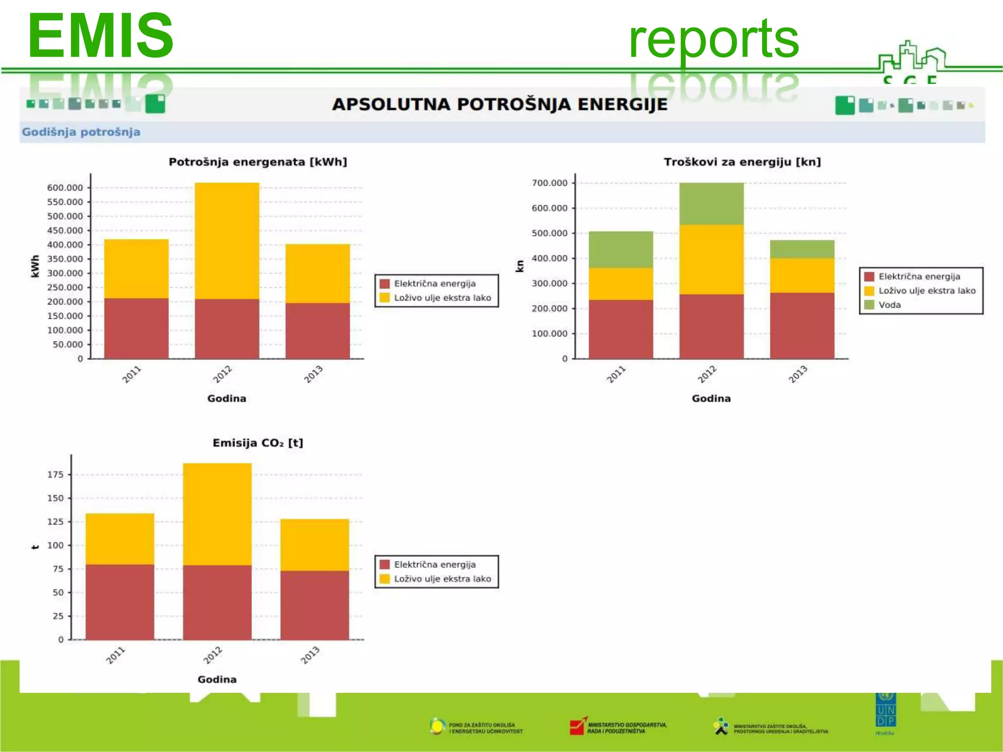 EMIS reports
 