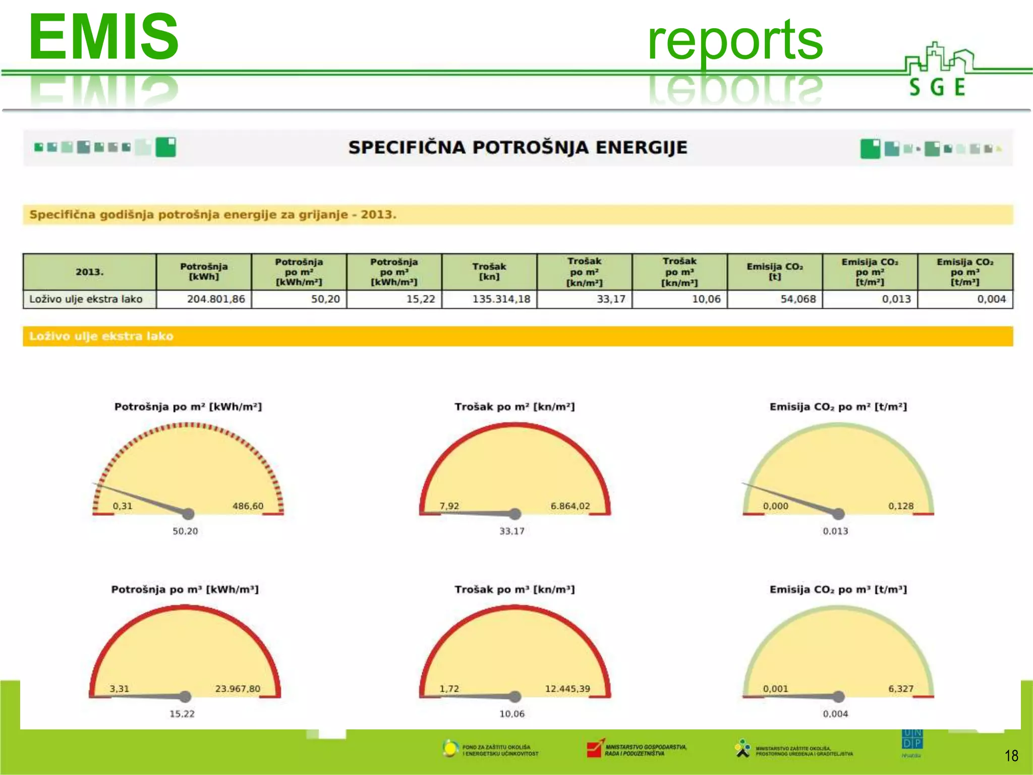 18
EMIS reports
 
